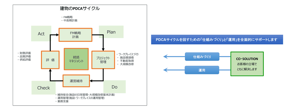 ファシリティマネジメント