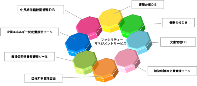 仕組みづくり